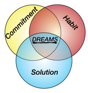 Goal-Dream-ven-diagram